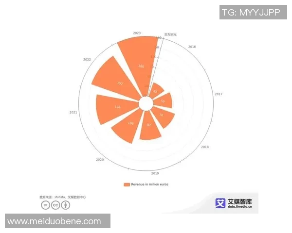 电竞产业发展趋势与创新机遇分析：未来游戏竞技与技术融合的前景探索