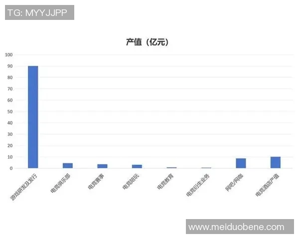 电竞产业新机遇：从赛事到职业发展全景探索及未来前景分析