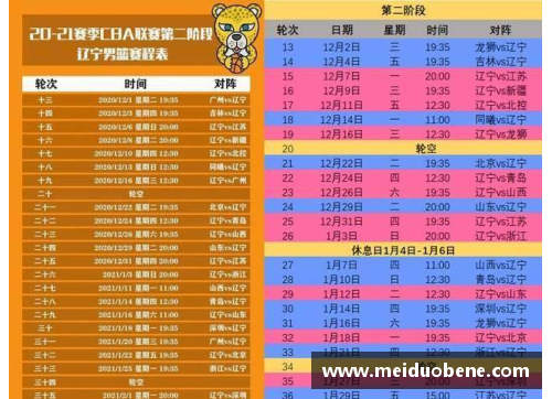 yl6809永利官网CBA2021赛季赛程第二阶段将于11月20日启动，辽宁抢占榜首实力强劲 - 副本